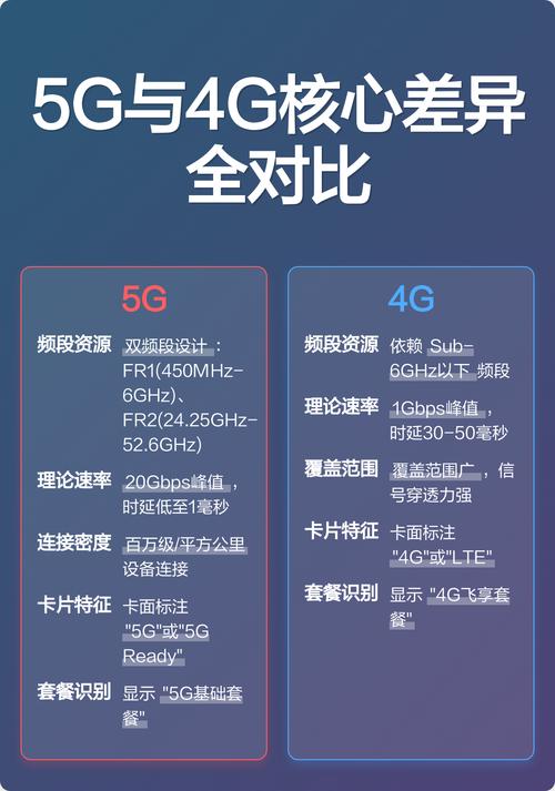 5G高速上传大型视频文件对比4G圈圈示意图