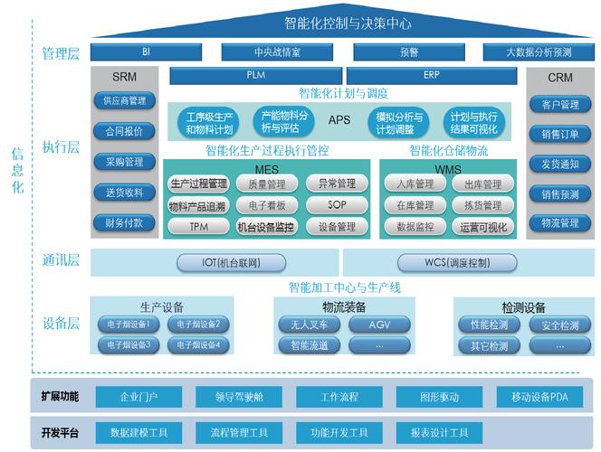 制造业工厂ITOT部门割裂现状示意图