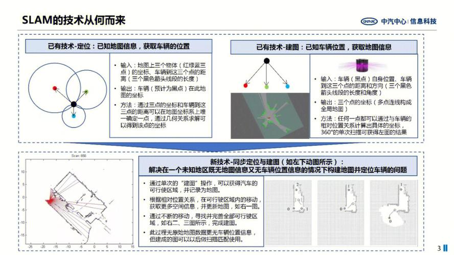 视觉SLAM机器人同步定位原理示意图