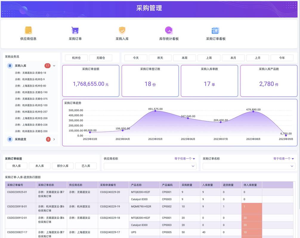 工业产能共享交易平台供方管理后台截图