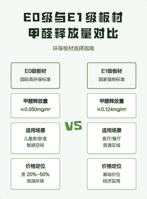 装修板材甲醛释放量对比实验图片