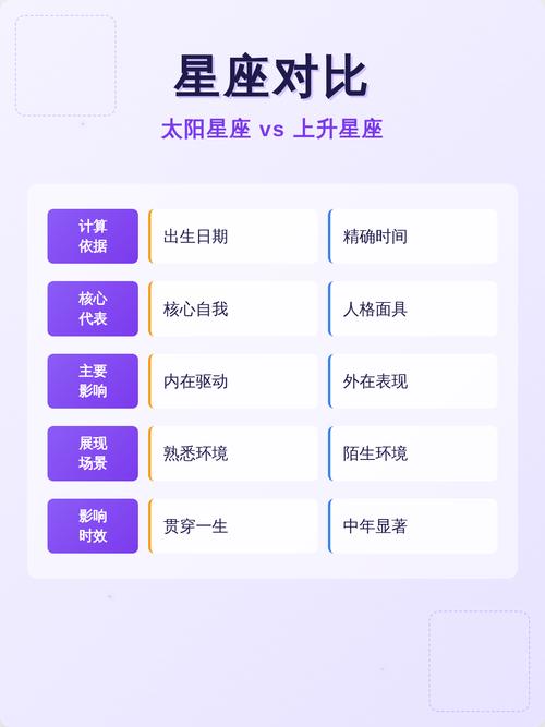 上升星座与太阳星座的区别图