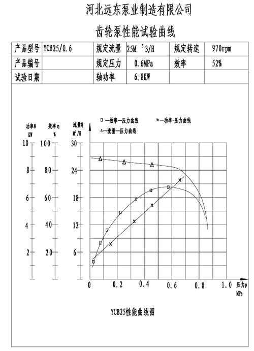 齿轮泵齿轮轴热处理工艺曲线图