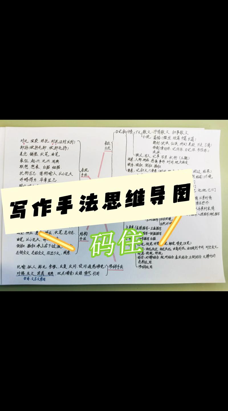 手绘写作逻辑思维导图示例