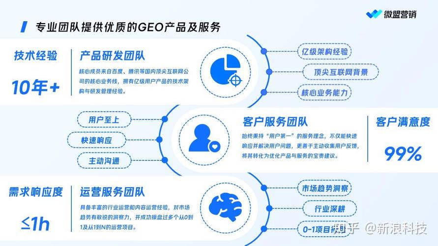 四、FAQ