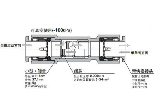 不锈钢快换接头内部结构剖切图