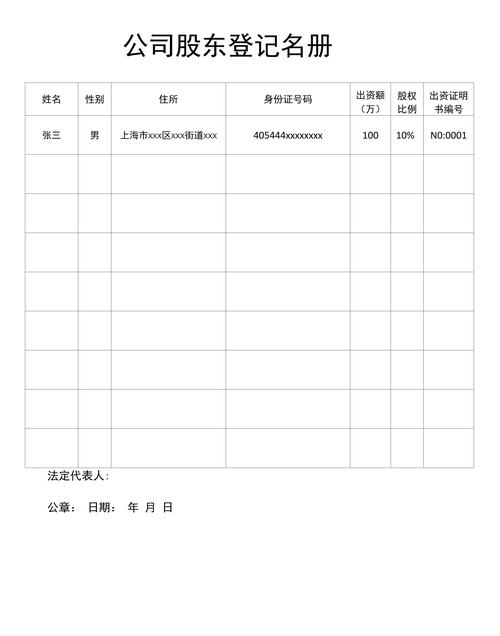 有限责任公司工商股权登记页样板