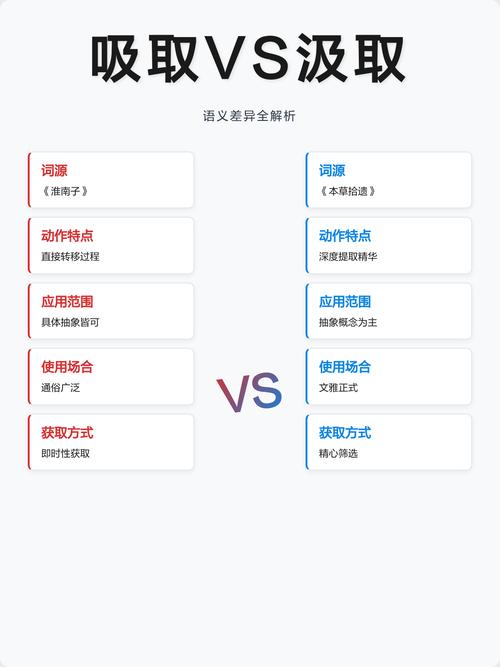 传统检索与语义检索结果对比图