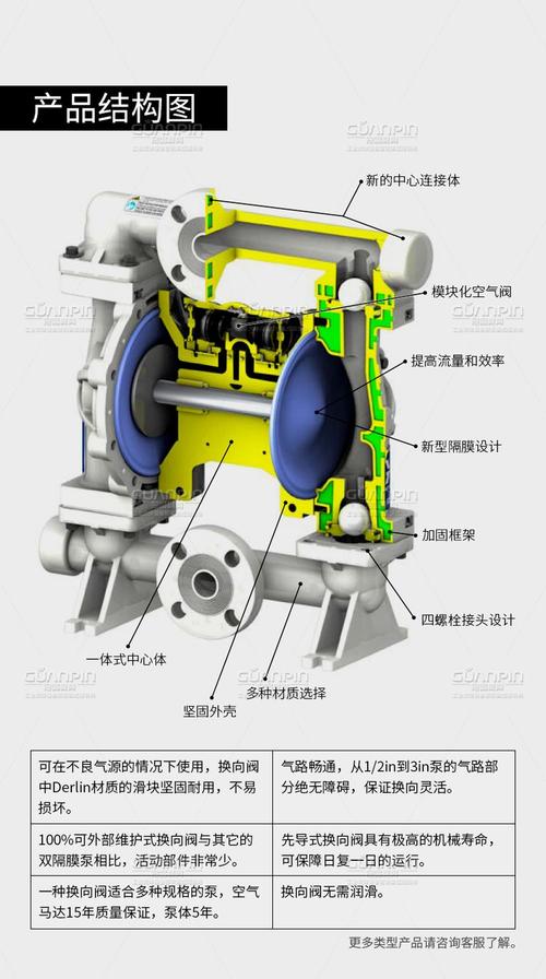 气动双隔膜泵核心配件拆解展示图
