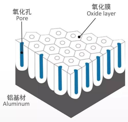 不锈钢金属天然氧化防锈膜结构示意图