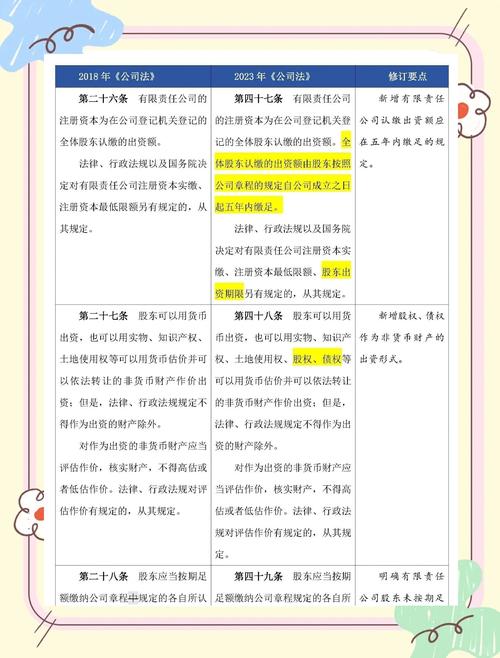 公司法股东出资加速到期裁判案例图表