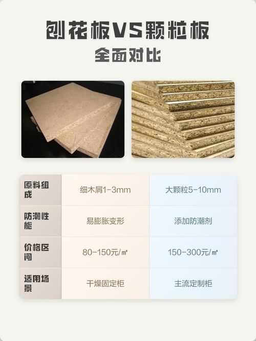 优质刨花板与劣质刨花板截面对比图