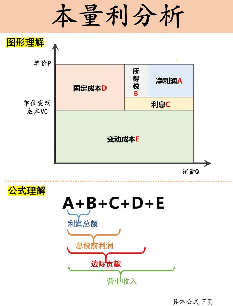 斯坦福大学技术许可办公室的收益分配图