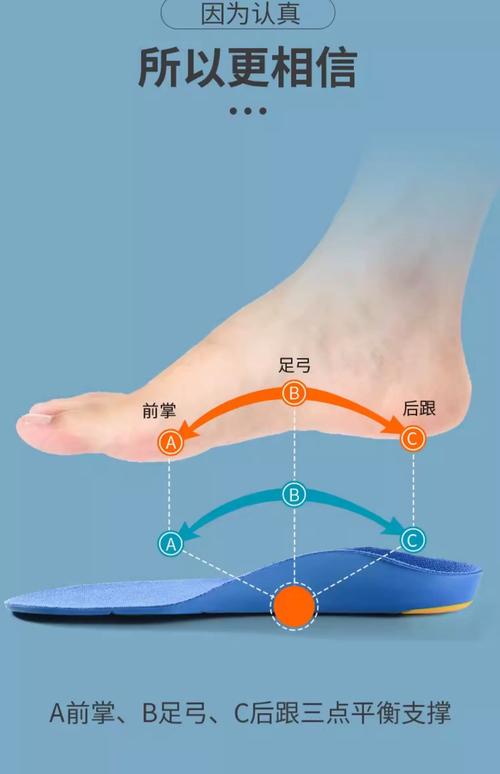 不同足弓跟腱受力鞋垫示意图