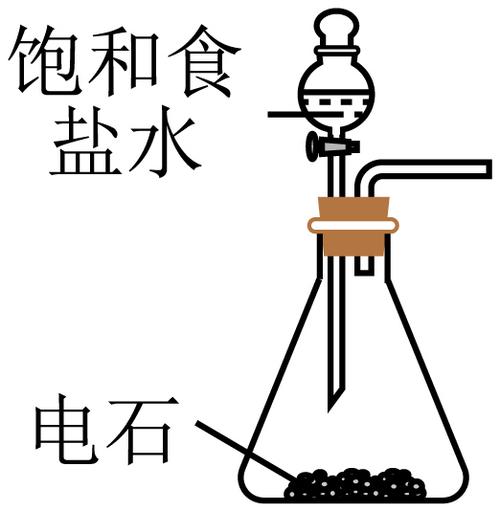 电石与水反应生成乙炔的实验装置图