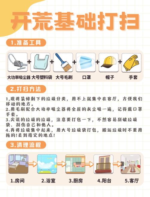 流程?哪有什么干净利落的流程