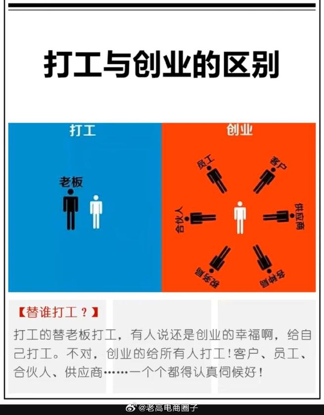 创业跟就业,其实不是对立面