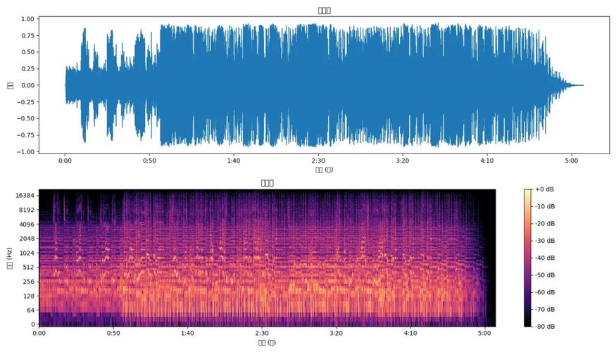人工智能语音克隆技术声纹可视化频谱图