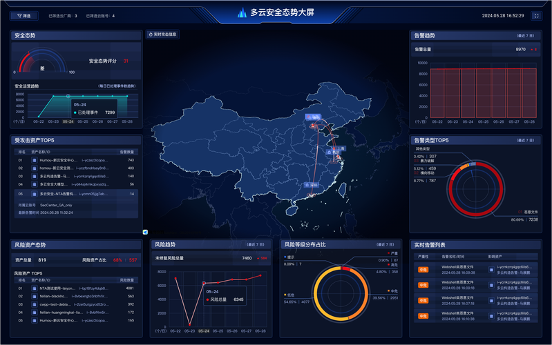 云安全威胁态势全景图