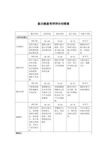 企业大模型搜索能力评分维度对比表