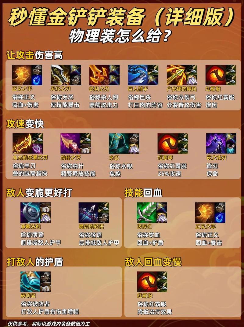 三、装备与生存指南——来自老炮的硬核建议
