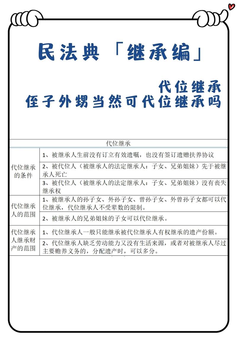 民法典财富传承条款标注图