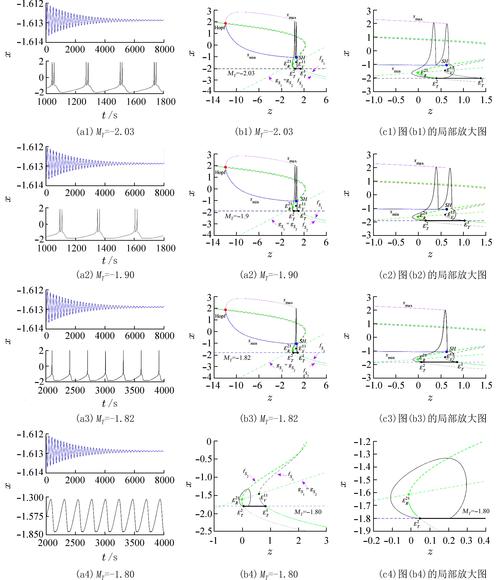 Cassandra读延迟与修复延迟相关曲线 压测benchmark