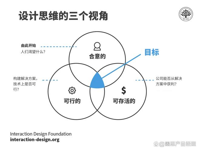 设计思维应用落地，三个坑一定要避开