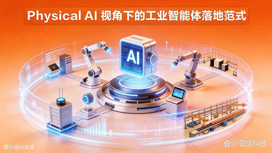 工业AI落地的正确姿势是什么？
