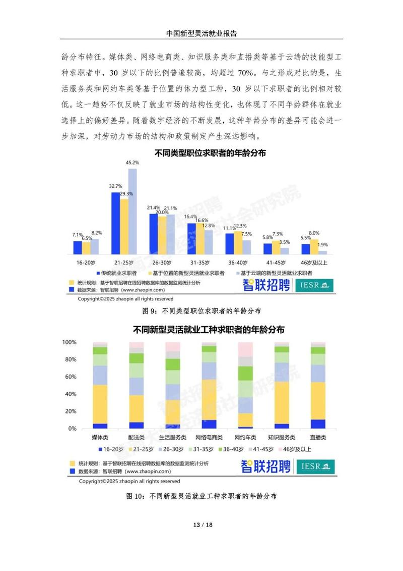 2024中国新兴行业岗位需求缺口统计图