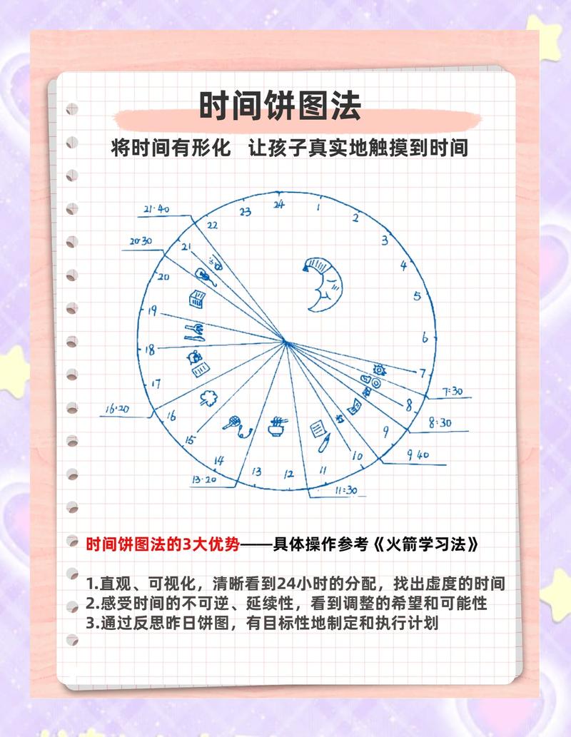 ⏰ 排班新思维:从时长到节奏