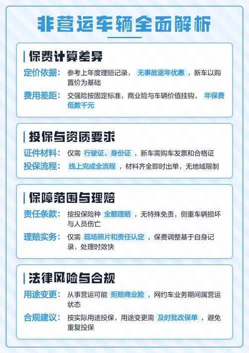 机动车非营运与营运保险免责区别示意图