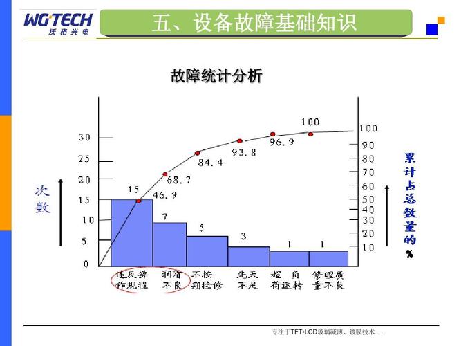 不同工况下工业设备故障特征分布散点图
