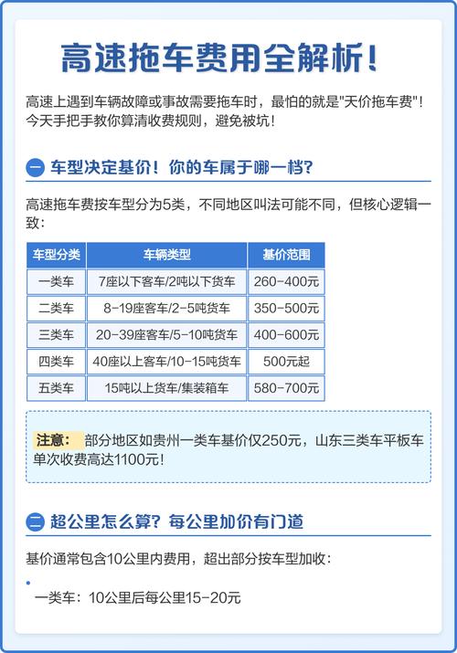 出门前花30秒查的小动作，能省大几百拖车钱