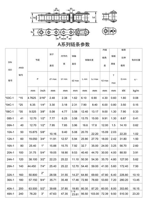 工业链条选型参数对比表