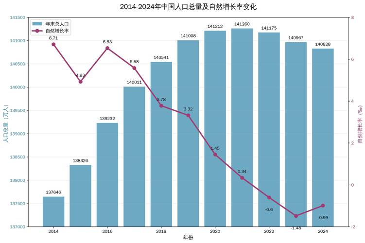 2019-2024中国本地搜索用户规模增长折线图