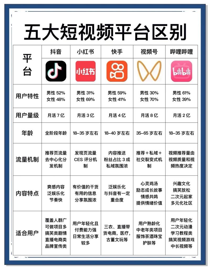 五、所以，到底从哪个平台开始？给你一个务实判断