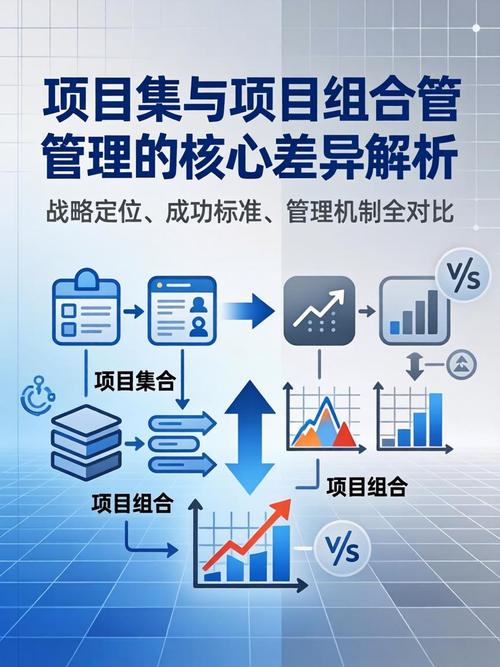 为什么你公司10个项目死9个？不懂项目组合管理白烧钱
