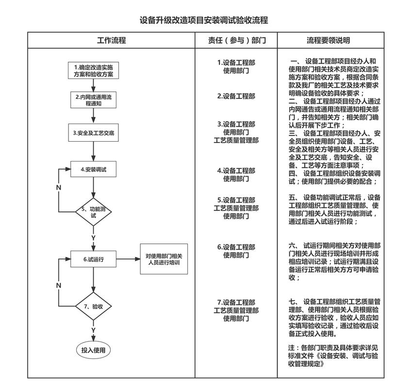 内容结构化改造落地流程图