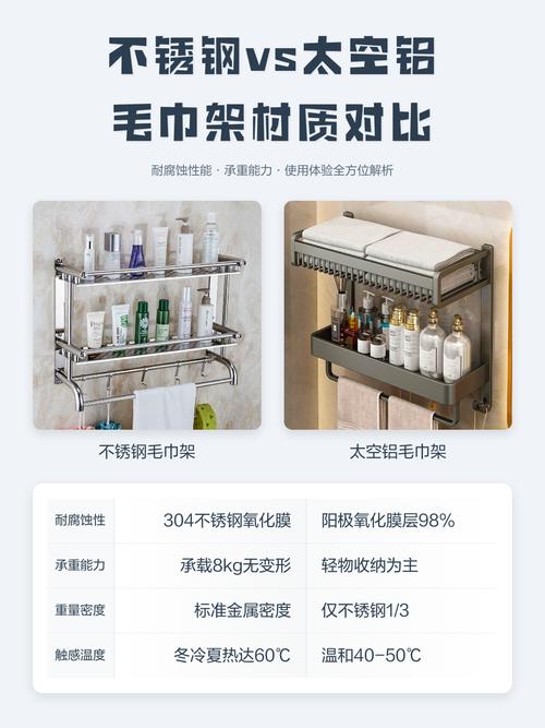 跑了十几年工地聊透毛巾架：从选到装的12个实在问题
