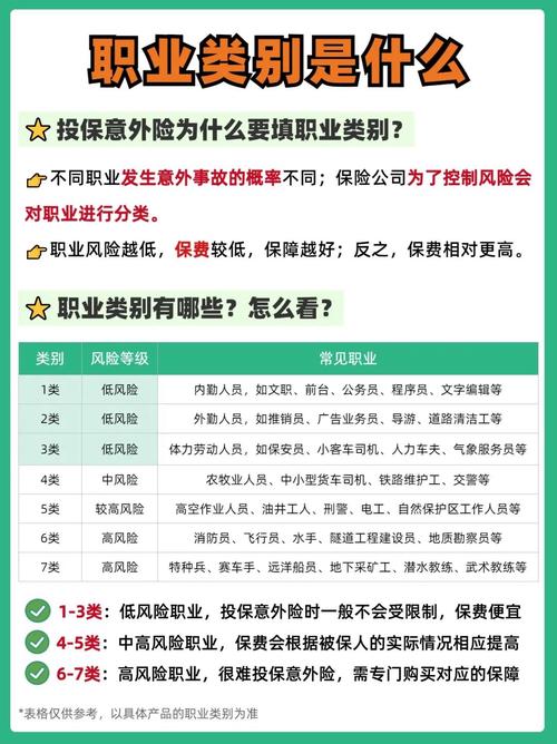 适合投保职业责任险的常见自由职业列表