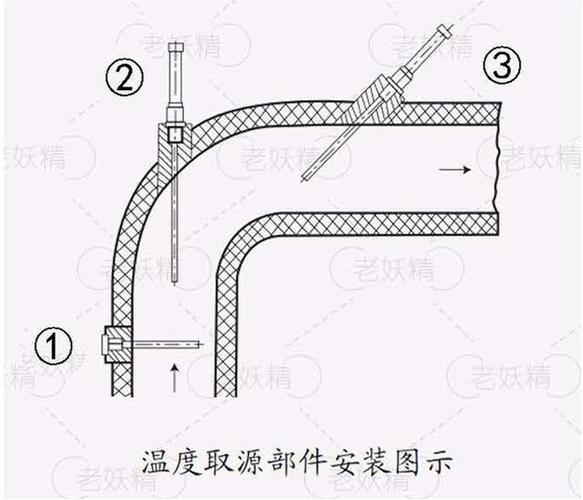 化工管道温度计斜插安装示意图