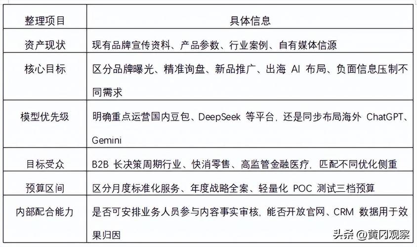 企业选型，怎么避开GEO服务的价格陷阱