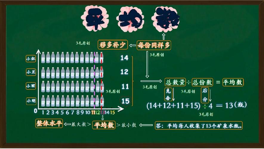小学五年级平均数计算课堂板书