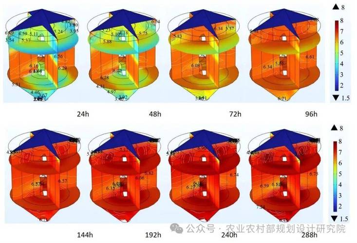 多物理场耦合仿真后处理温度场与变形