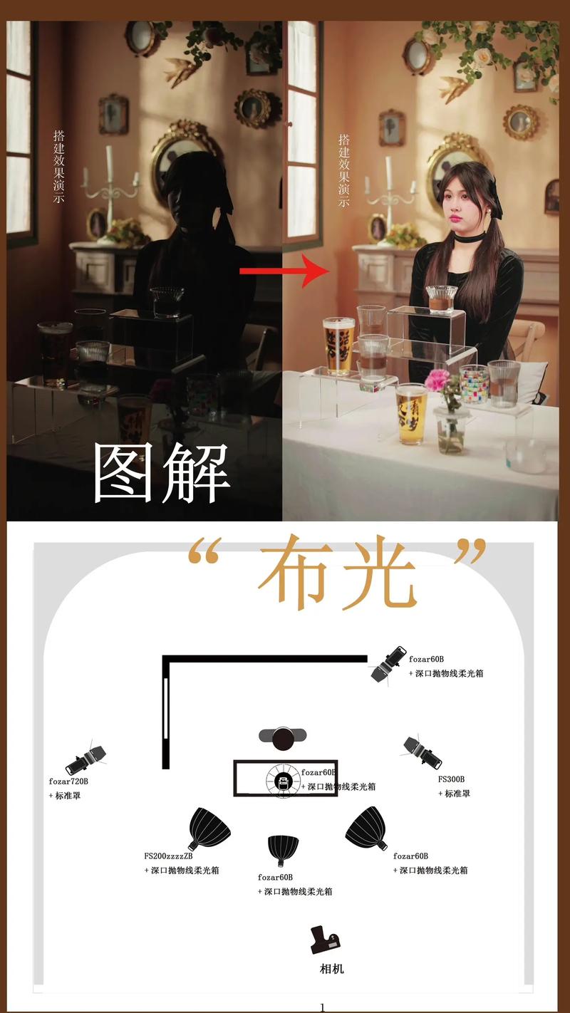 二手商品拍摄布光场景示意图