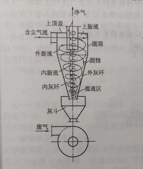 旋风除尘:工业粉尘治理里被低估的性价比之王-中远盛泰工业