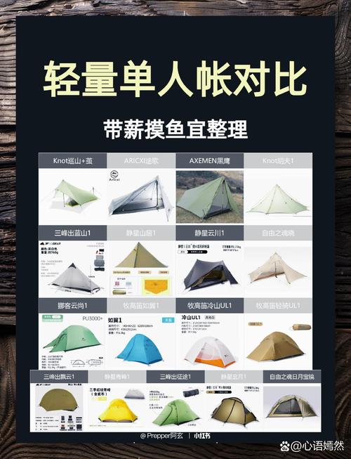 户外露营轻量化帐篷对比示意图