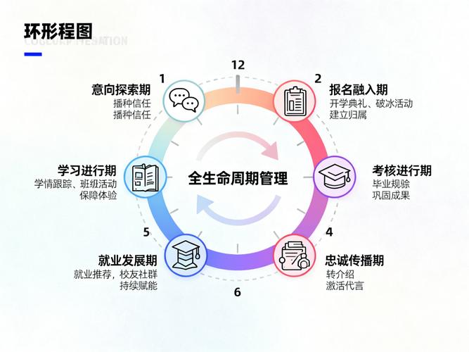 全生命周期管理，早就延伸到成果转化环节了