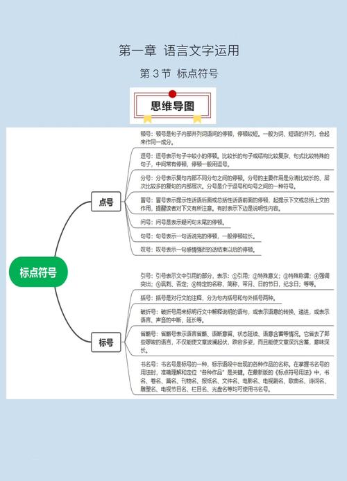 简洁的思维导图例子,使用符号和单个关键词